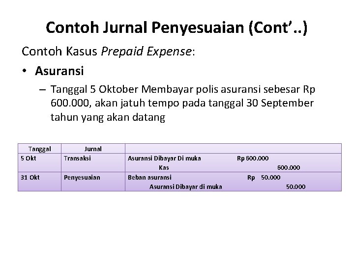 Contoh Jurnal Penyesuaian (Cont’. . ) Contoh Kasus Prepaid Expense: • Asuransi – Tanggal