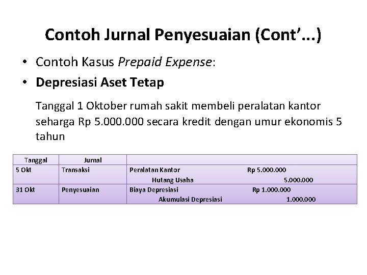 Contoh Jurnal Penyesuaian (Cont’. . . ) • Contoh Kasus Prepaid Expense: • Depresiasi