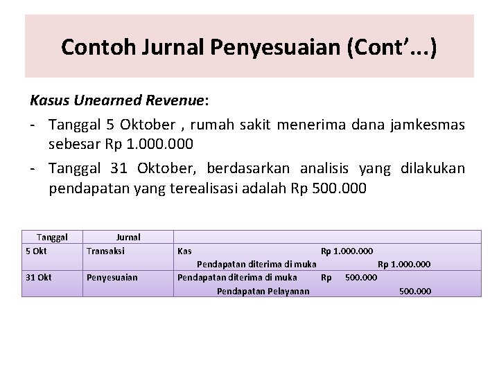 Contoh Jurnal Penyesuaian (Cont’. . . ) Kasus Unearned Revenue: - Tanggal 5 Oktober