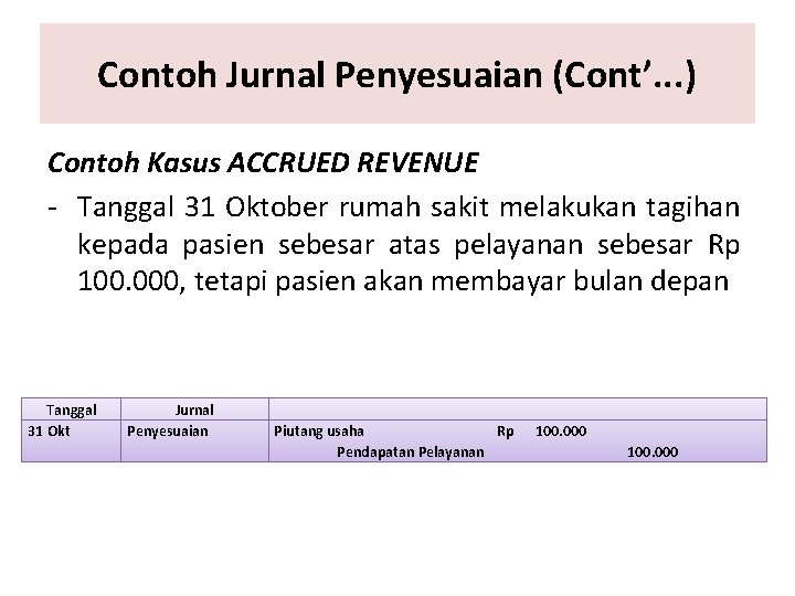 Contoh Jurnal Penyesuaian (Cont’. . . ) Contoh Kasus ACCRUED REVENUE - Tanggal 31