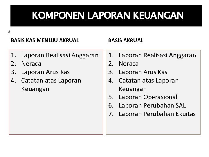 KOMPONEN LAPORAN KEUANGAN 8 BASIS KAS MENUJU AKRUAL BASIS AKRUAL 1. 2. 3. 4.