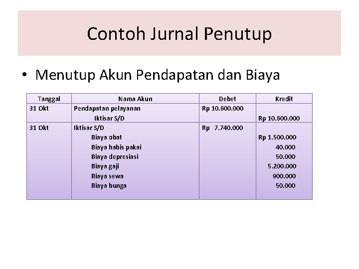 Contoh Jurnal Penutup • Menutup Akun Pendapatan dan Biaya Tanggal 31 Okt Nama Akun