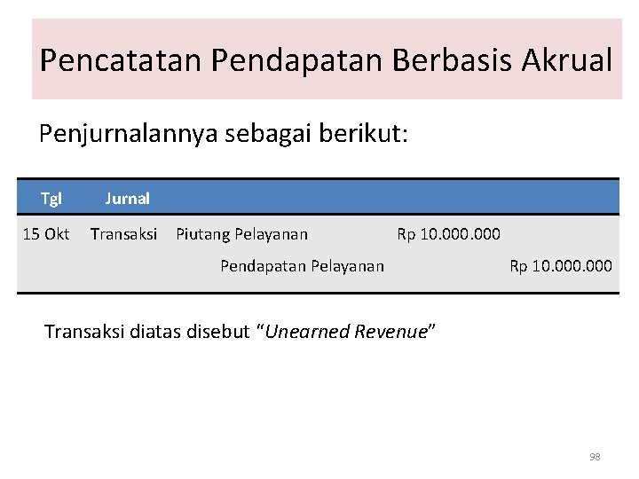 Pencatatan Pendapatan Berbasis Akrual Penjurnalannya sebagai berikut: Tgl 15 Okt Jurnal Transaksi Piutang Pelayanan