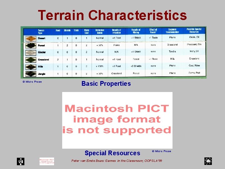 Terrain Characteristics © Micro Prose Basic Properties Special Resources © Micro Prose Peter van