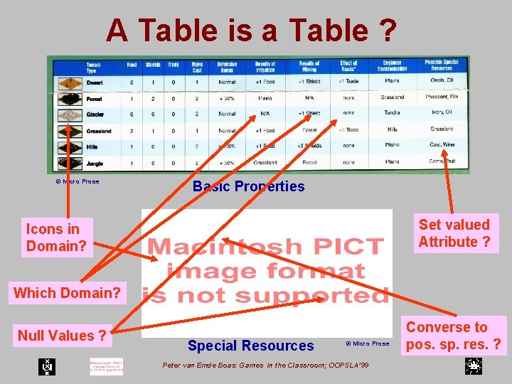 A Table is a Table ? © Micro Prose Basic Properties Set valued Attribute