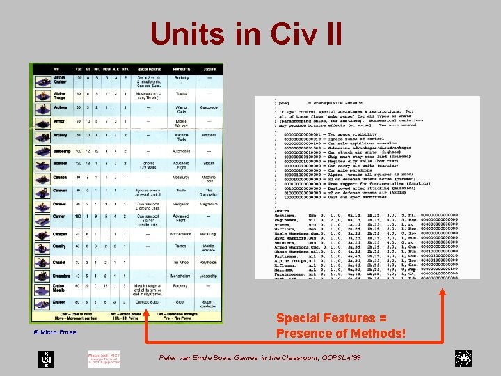 Units in Civ II © Micro Prose Special Features = Presence of Methods! Peter