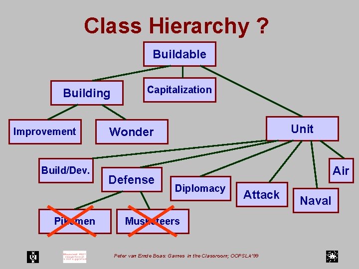 Class Hierarchy ? Buildable Building Improvement Build/Dev. Pikemen Capitalization Unit Wonder Defense Air Diplomacy