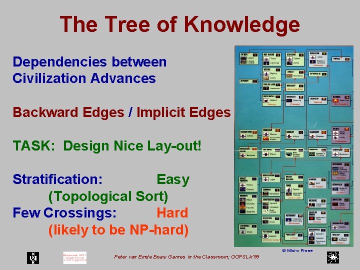The Tree of Knowledge Dependencies between Civilization Advances Backward Edges / Implicit Edges TASK: