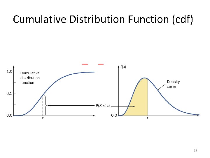 Cumulative Distribution Function (cdf) • 18 