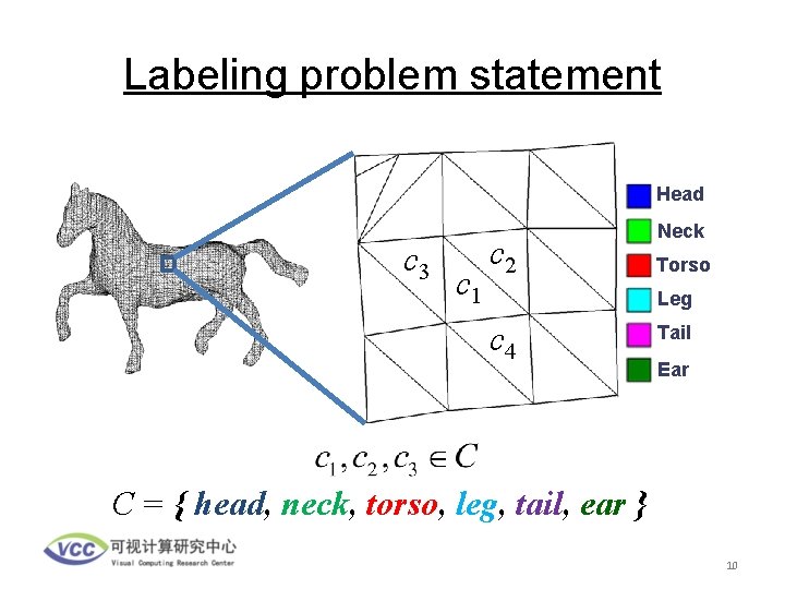 Labeling problem statement Head c 3 c 1 c 2 Neck Torso Leg c