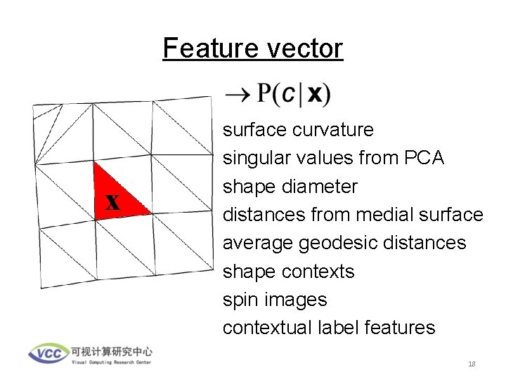 Feature vector x surface curvature singular values from PCA shape diameter distances from medial