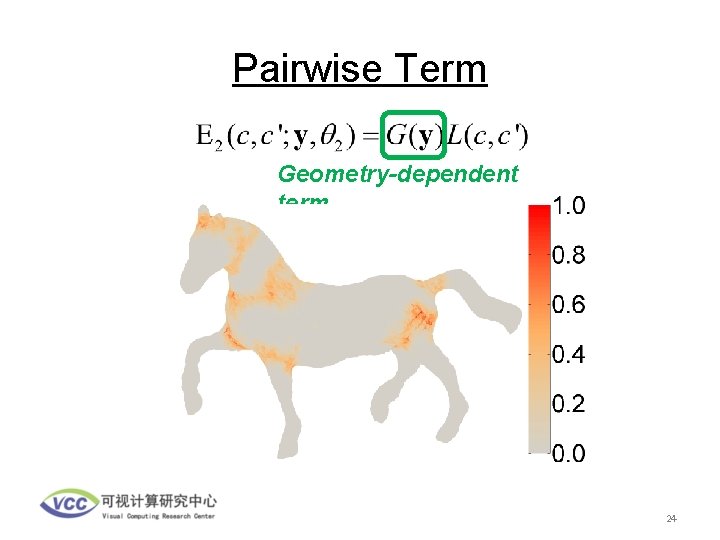Pairwise Term Geometry-dependent term 24 