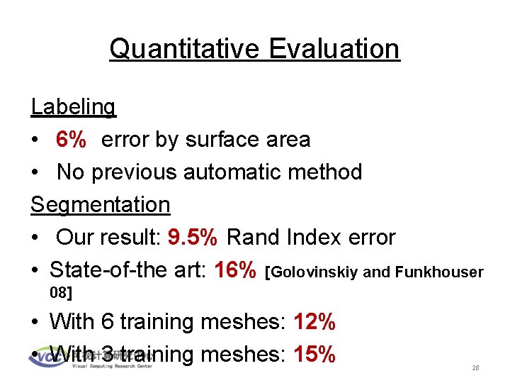 Quantitative Evaluation Labeling • 6% error by surface area • No previous automatic method