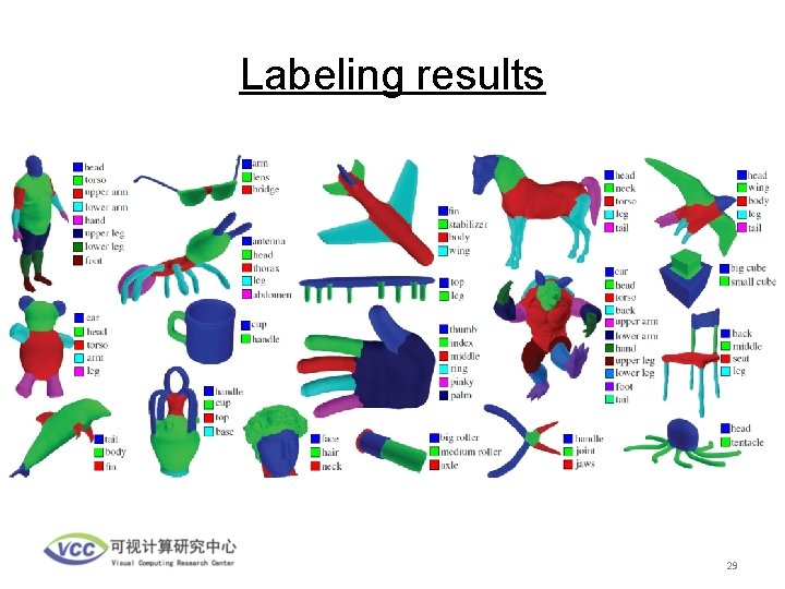 Labeling results 29 
