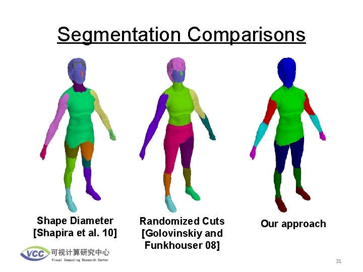 Segmentation Comparisons Shape Diameter [Shapira et al. 10] Randomized Cuts [Golovinskiy and Funkhouser 08]
