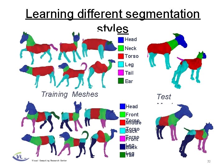 Learning different segmentation styles Head Neck Torso Leg Tail Ear Training Meshes Head Test