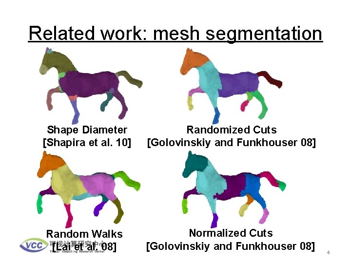 Related work: mesh segmentation Shape Diameter [Shapira et al. 10] Randomized Cuts [Golovinskiy and
