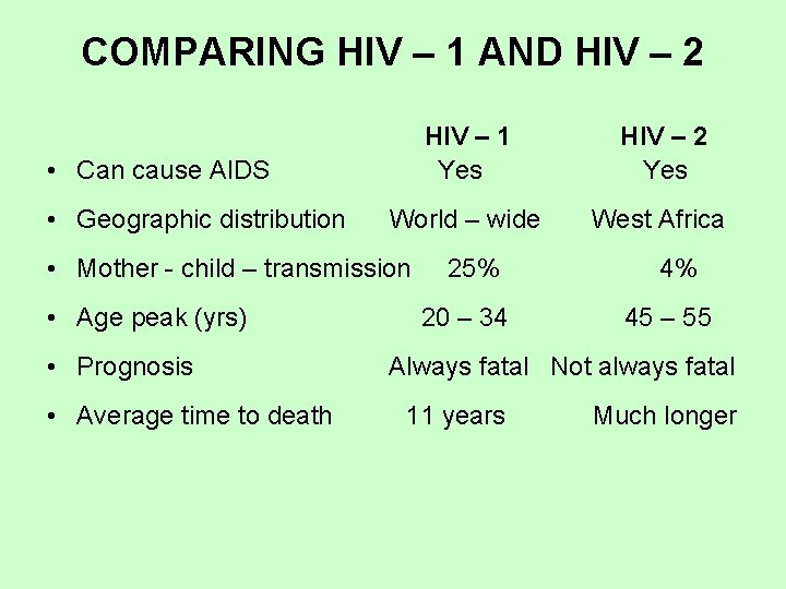 COMPARING HIV – 1 AND HIV – 2 HIV – 1 Yes HIV –