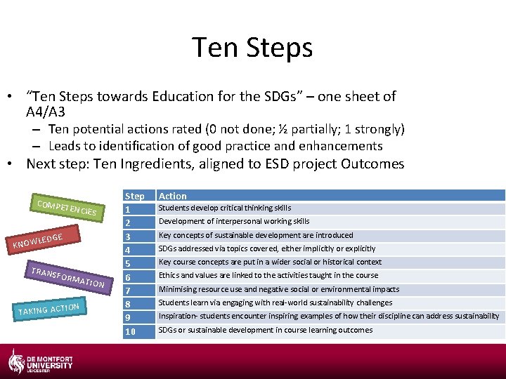 Ten Steps • “Ten Steps towards Education for the SDGs” – one sheet of