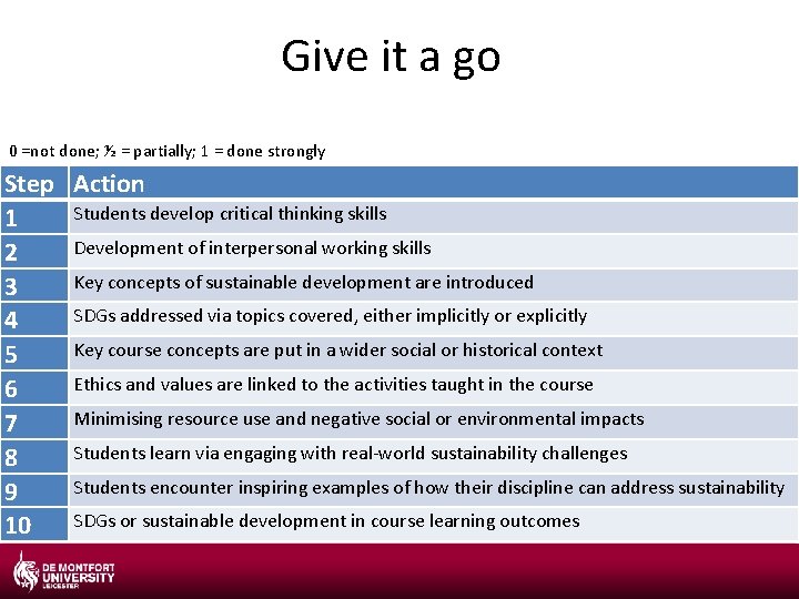 Give it a go 0 =not done; ½ = partially; 1 = done strongly