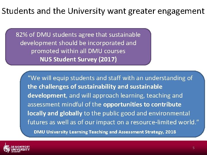 Students and the University want greater engagement 82% of DMU students agree that sustainable