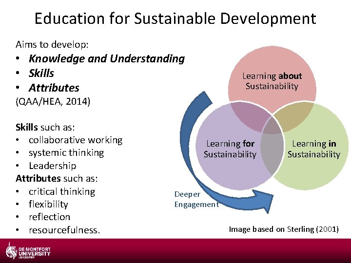 Education for Sustainable Development Aims to develop: • Knowledge and Understanding • Skills •