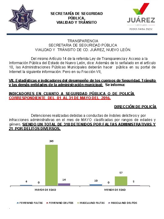 SECRETARÍA DE SEGURIDAD PÚBLICA, VIALIDAD Y TRÁNSITO TRANSPARENCIA SECRETARIA DE SEGURIDAD PÚBLICA VIALIDAD Y
