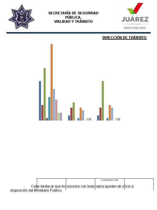 SECRETARÍA DE SEGURIDAD PÚBLICA, VIALIDAD Y TRÁNSITO DIRECCIÓN DE TRÁNSITO TOTAL DE ACCIDENTES Cabe