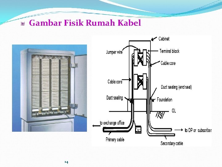 Gambar Fisik Rumah Kabel 14 