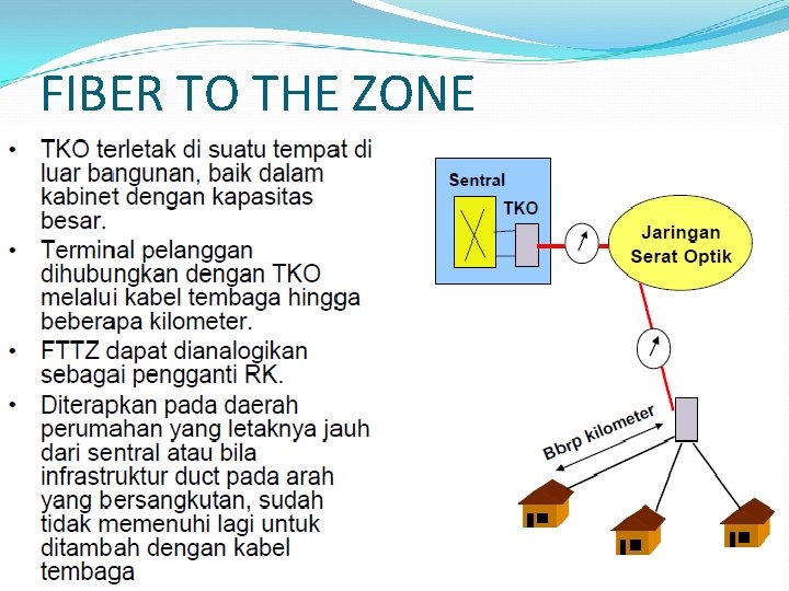 FIBER TO THE ZONE 