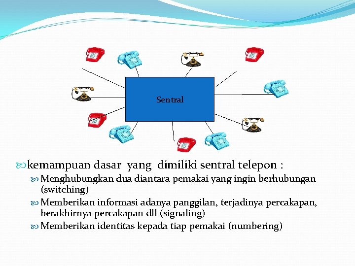 Sentral kemampuan dasar yang dimiliki sentral telepon : Menghubungkan dua diantara pemakai yang ingin