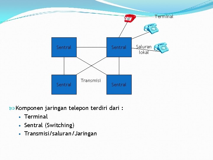 Terminal Sentral Transmisi Sentral Komponen jaringan telepon terdiri dari : • Terminal • Sentral