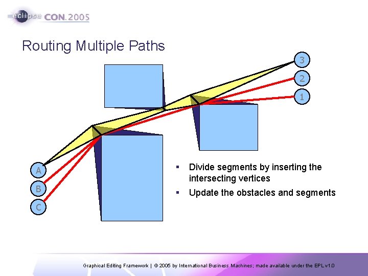 Routing Multiple Paths 3 2 1 A § B Divide segments by inserting the