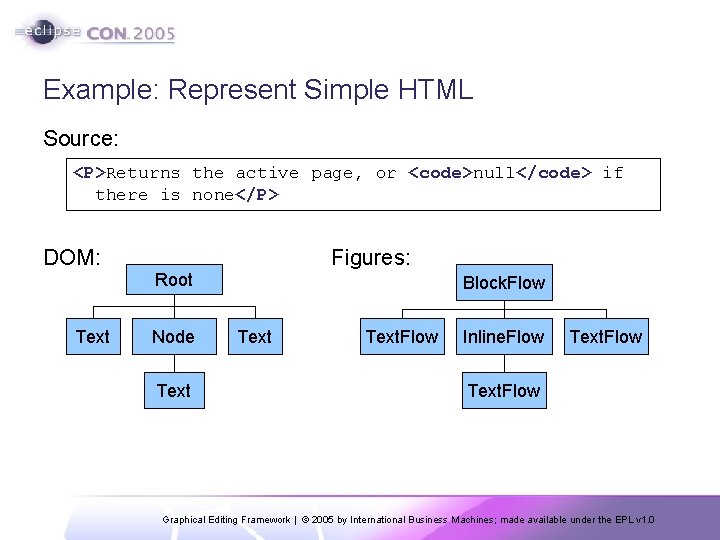 Example: Represent Simple HTML Source: <P>Returns the active page, or <code>null</code> if there is