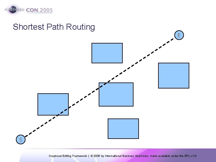 Shortest Path Routing E S Graphical Editing Framework | © 2005 by International Business