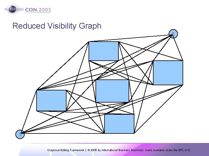Reduced Visibility Graph E S Graphical Editing Framework | © 2005 by International Business