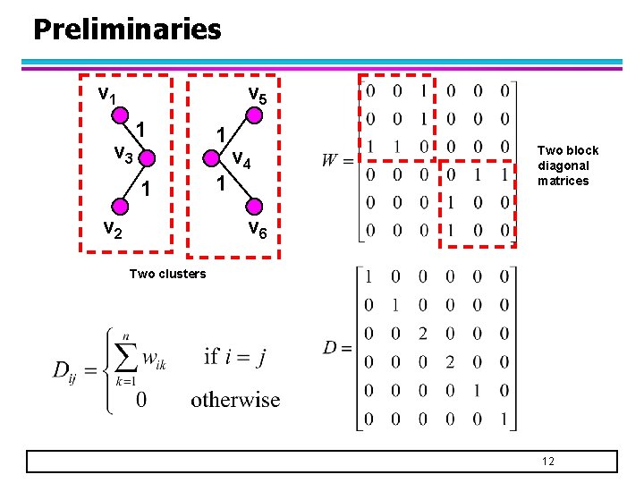 Preliminaries v 1 v 5 v 3 1 1 v 2 1 1 v