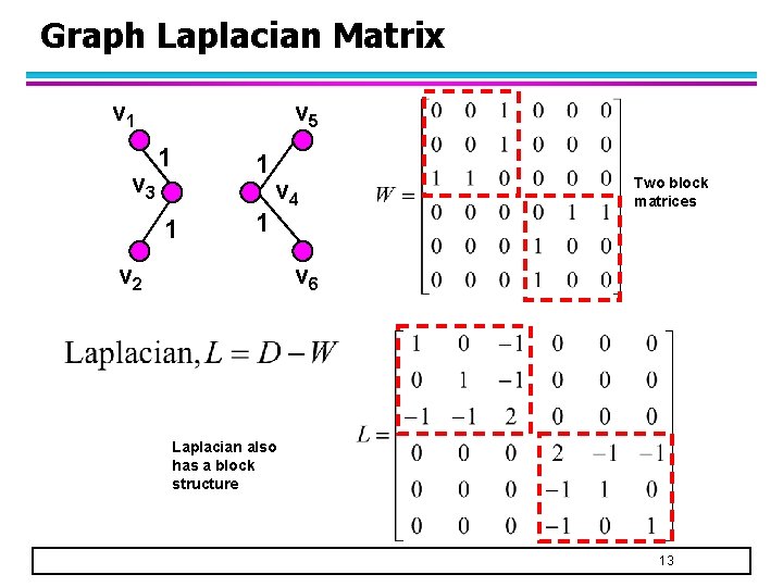Graph Laplacian Matrix v 1 v 3 v 5 1 1 v 4 v