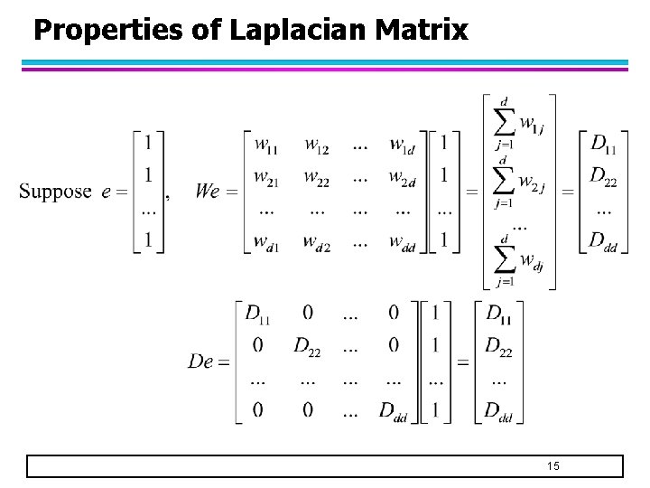Properties of Laplacian Matrix 15 