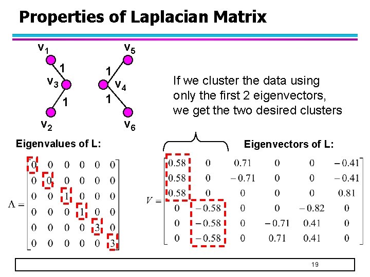 Properties of Laplacian Matrix v 1 v 3 v 5 1 1 v 2