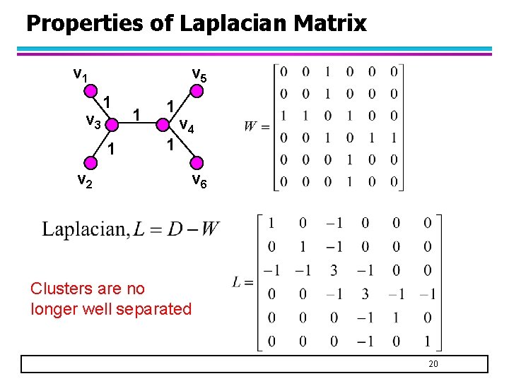 Properties of Laplacian Matrix v 1 v 3 v 5 1 1 v 2