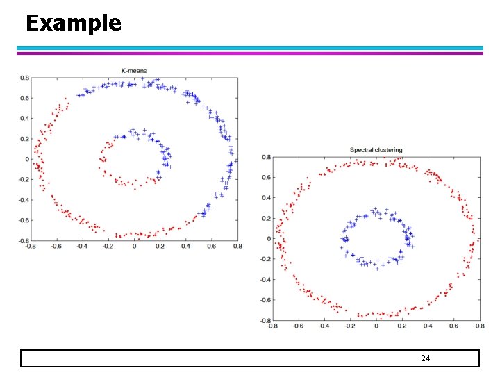 Example 24 