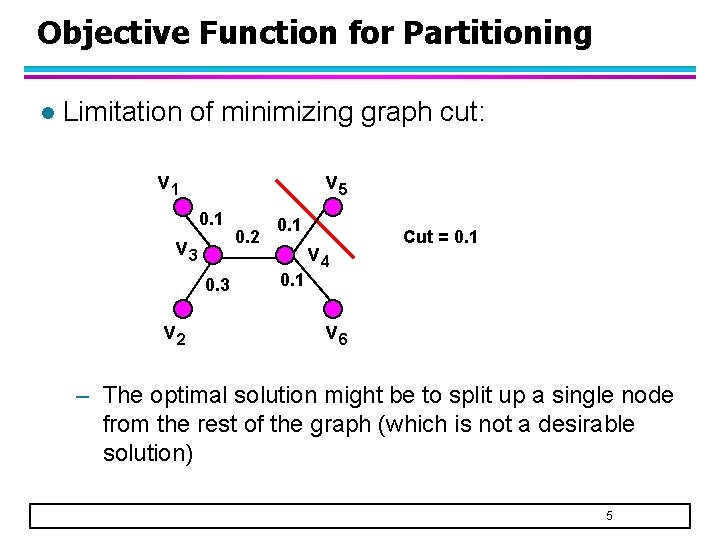 Objective Function for Partitioning l Limitation of minimizing graph cut: v 1 v 5