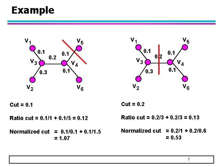 Example v 1 v 5 0. 1 v 3 0. 3 v 2 0.