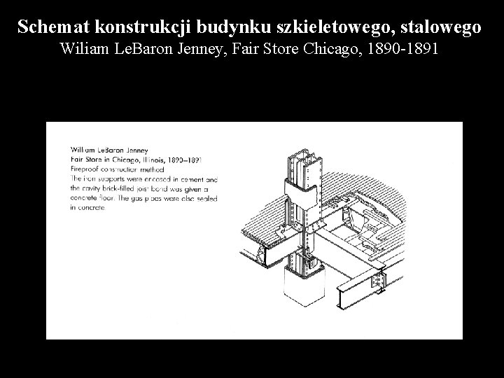 Schemat konstrukcji budynku szkieletowego, stalowego Wiliam Le. Baron Jenney, Fair Store Chicago, 1890 -1891