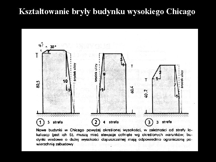 Kształtowanie bryły budynku wysokiego Chicago 