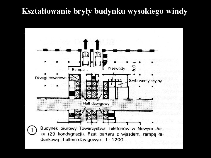 Kształtowanie bryły budynku wysokiego-windy 