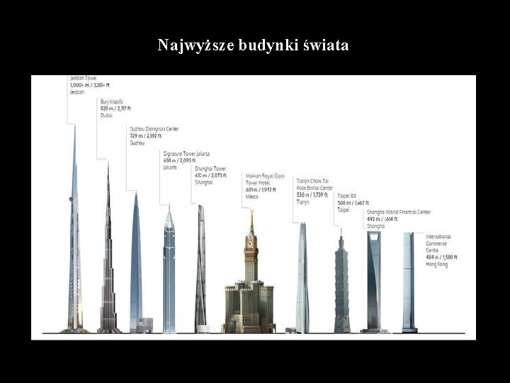 Najwyższe budynki świata 