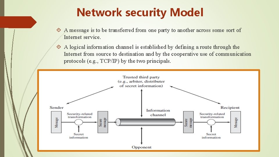 Network security Model A message is to be transferred from one party to another