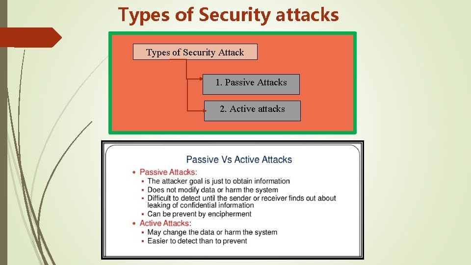 Types of Security attacks Types of Security Attack 1. Passive Attacks 2. Active attacks